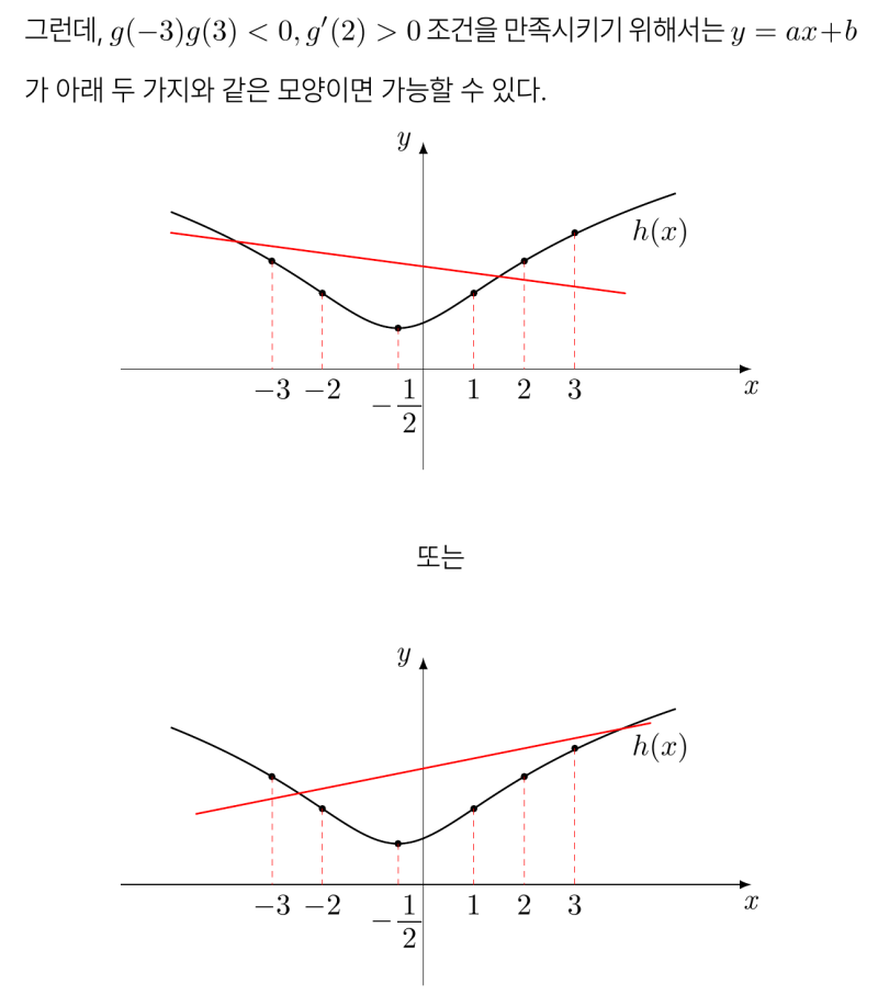 고3 6월 모의고사 수학 기출 미적분 28번 2026학년도 (2025시행), 그래프 해석 쉬운 풀이, 사잇값 정리 뺀 버전 — 그림 5