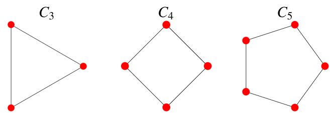 삭제-수축 정리(deletion-contraction principle) 와 순환 그래프 채색 다항식(chromatic polynomial)의 일반항 계산 과정과 예시 문항 — 그림 2