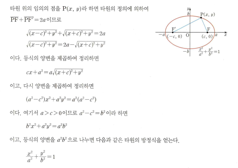 알티수학 쌤 비법공개 #6 - 기하 1등급을 위한 타원과 쌍곡선의 '엘레강트한' 표준형 유도법 (feat. 이심률, 중선정리) — 그림 1